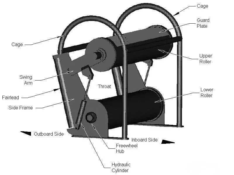 Diagram of hydraulic roller fairlead assembly components