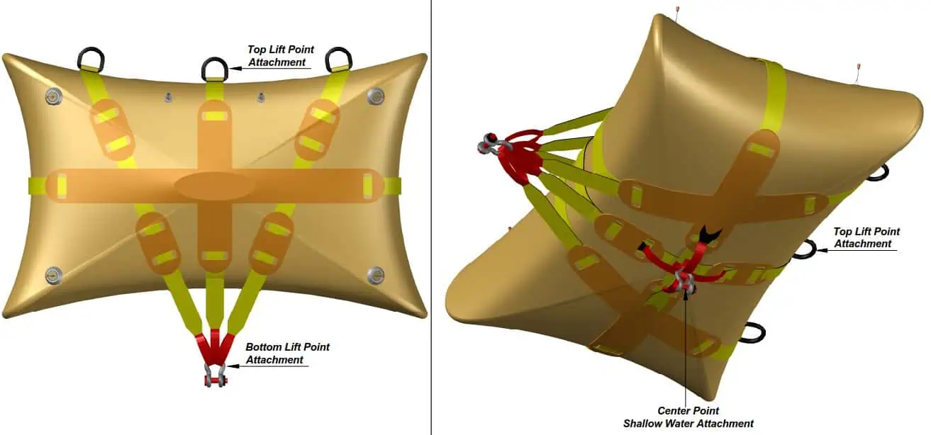 Inflatable lifting bag with labeled attachment points