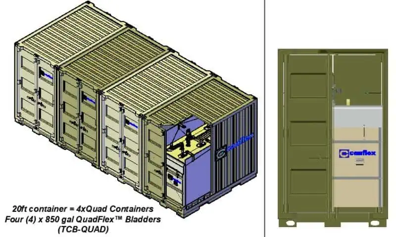 20ft container with QuadFlex bladder system diagram